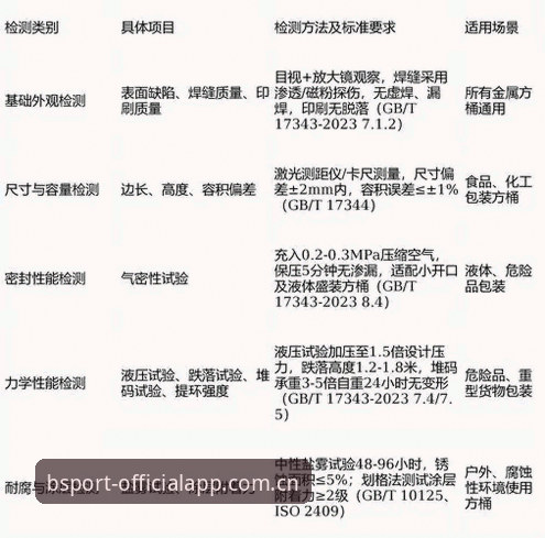 体育官方体育资讯安装教程 B体育官方平台全面评测:一则避坑指南与安装实操报告